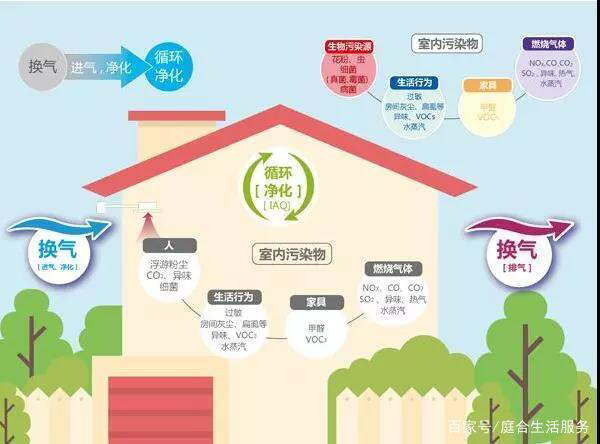 家用新風(fēng)系統(tǒng)有必要安裝嗎？它的作用你想不到......